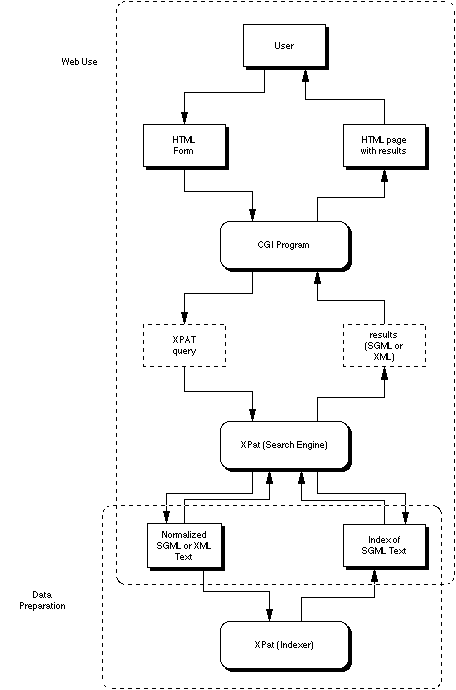 DLXS Architecture Overview diagram