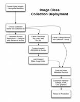 Image Class Collection Deployment Flow Chart