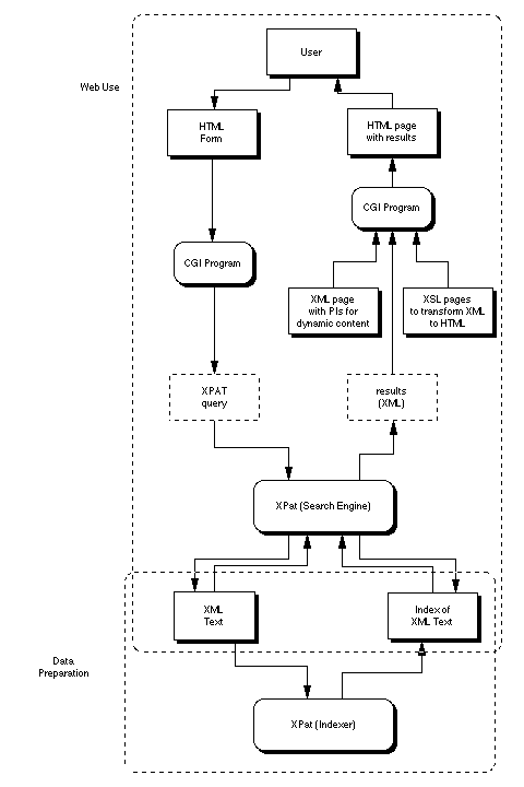 DLXS Architecture Overview diagram