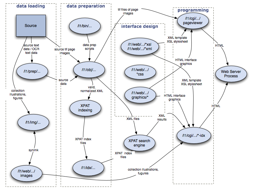 process flow diagram conventions www toyskids co data flow diagram software