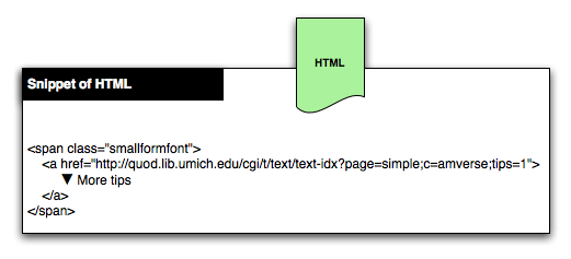 The snippet of HTML that is the result of the XML to HTML transformation with XSL.