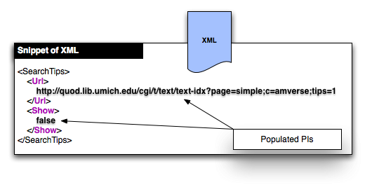 The snippet of the XML after Processing Instructions have been replacedby the CGI.