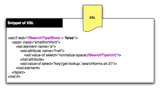The snippet of XSL that transforms the XML to HTML.